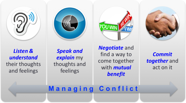 managing-conflict